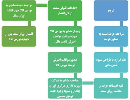 آیا این بروکر امنیت کافی دارد؟