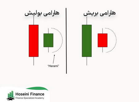 تفاوت شاخص کل و شاخص هم وزن؟