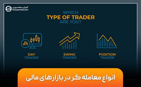 ریسک و مدیریت ریسک