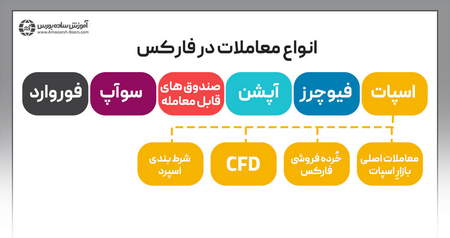 نکات مهم در تعیین استراتژی نوسان گیری