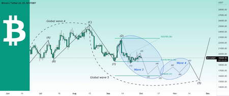 کندل استیک ژاپنی (candlestick)