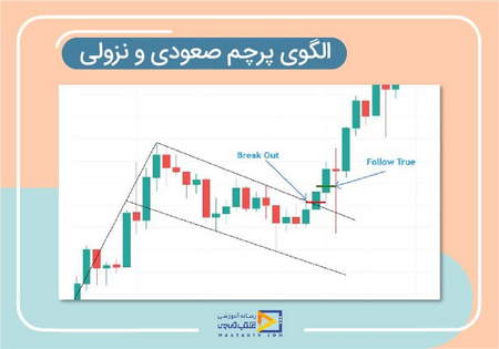 چگونه سهام ارزشمند را شناسایی کنیم؟