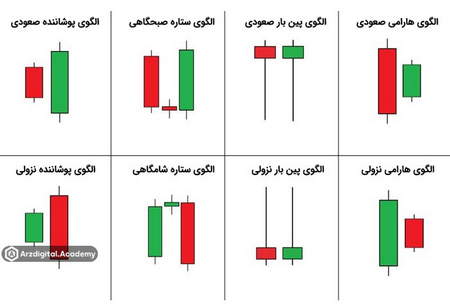 سرمایه گذاری در خانه امن اوراق و سپرده ها