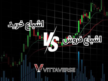 اشباع خرید یا Overbought چیست؟