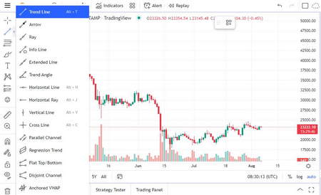 پیش بینی قیمت شیبا