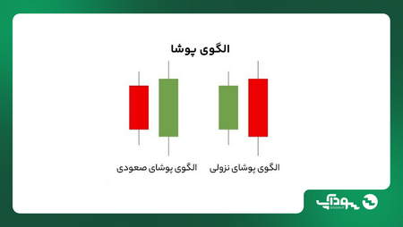 معاملات نقدی و آتی چه تفاوتهایی باهم دارند؟