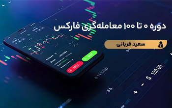 همه چیز دربارهی انواع بروکرها