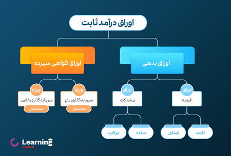 تعریف بازار مالی