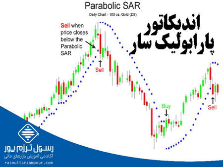 مزایای غیرمنتظره معاملات در Bitmex