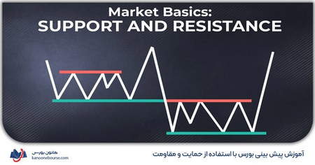 مزایا و معایب استفاده از صرافی کوینکس