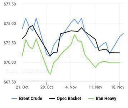 ساختار شاخص Bollinger Bands