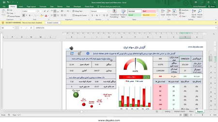 تکرار تحلیل گریزی در بورس؟