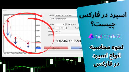 آموزش بورس در ۲۴ ساعت