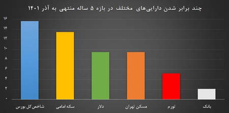 پیش بینی قیمت ریپل