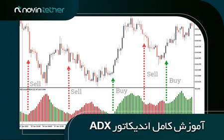 یادگیری تجارت بینومو