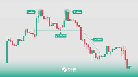 یک دوجی سنجاقک چیست؟