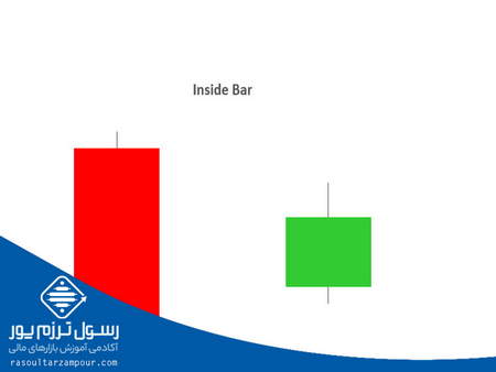 واگرایی زمانی Divergence چیست؟