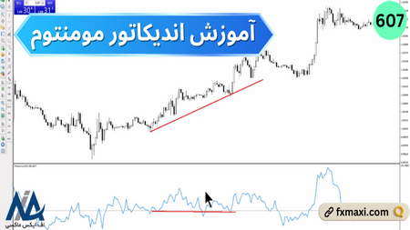 الگوهای معکوس صعودی