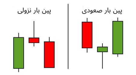 نقش لورج در سوددهی معاملات