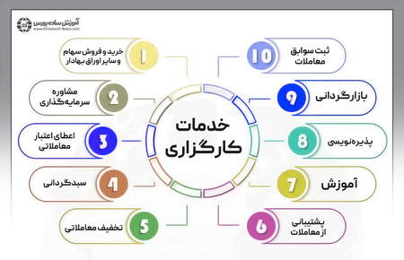 پوزیشن لانگ در بازارهای مالی