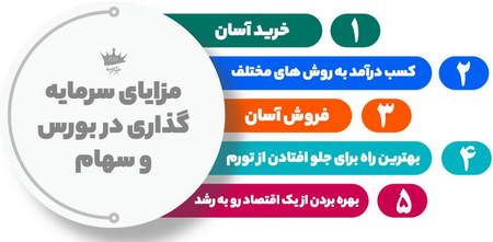 سرمایه گذاری در بیت کوین