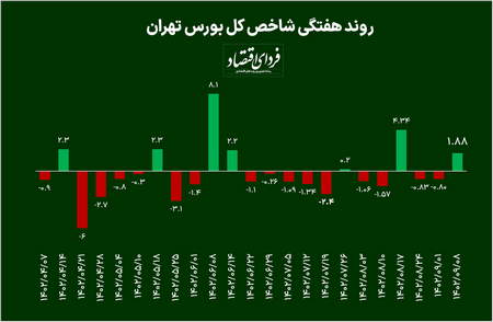 جادوی میانگین های متحرک