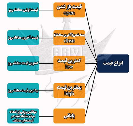 امکانات ویژه و خاص بروکر ویندزور