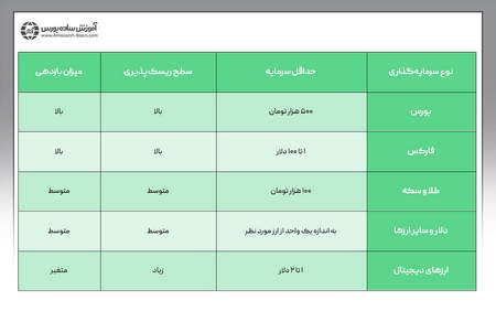 خرید و فروش بیت کوین در ترکیه