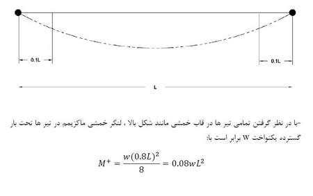 حساب آزمایشی Meta Trader 4