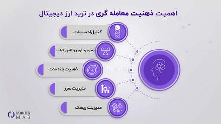 چرا به بیت کوین نیاز داریم؟