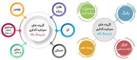 افزایش میانگین ماهانه ارزش معاملات