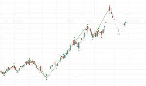 راهکار حفظ تعادل بازار