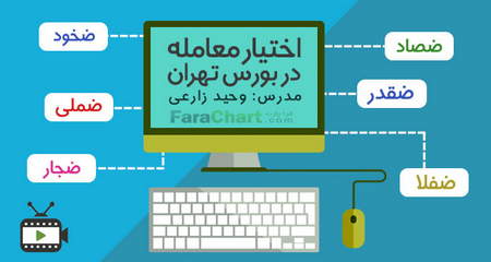 فرضیه برابری قدرت خرید