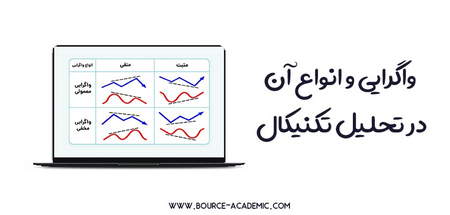 تفاوت بین تایم فریم ها