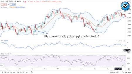 محاسبه حق امتیاز