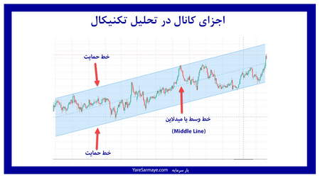 نقاط مثبت و منفی صرافی کوکوین