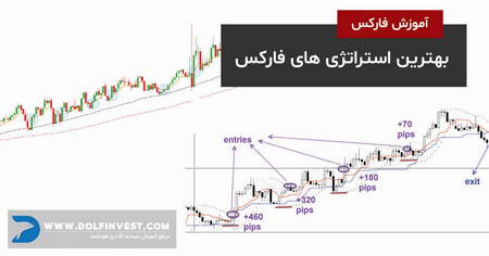 ویژگیهای معاملات جفتهای کریپتوکارنسی