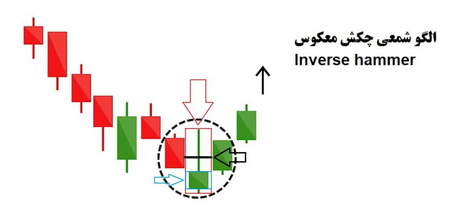 محدودیت های استفاده از الگوی سه ستاره جنوبی