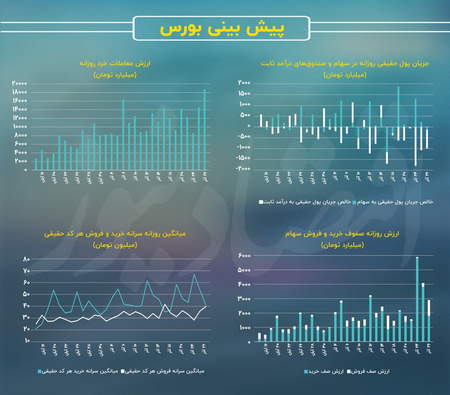 قواعد حمایت از بورس