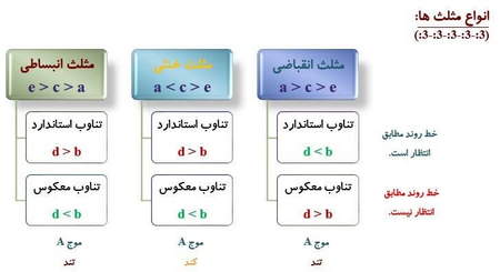 دانلود metatrader 4 برای اندروید