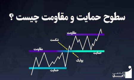 بهترین روش های درآمد ارزی