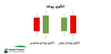 معرفی بهترین سایت های کسب درامد اینترنتی