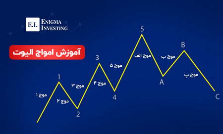 آموزش اندیکاتورهای مکدی و آر اس آی