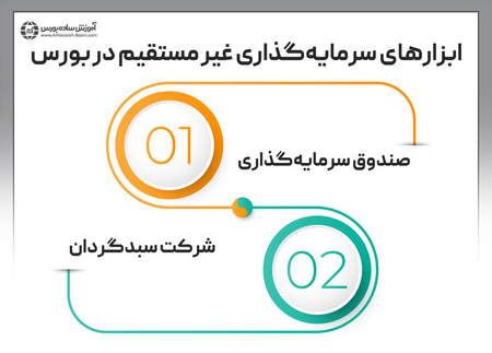 سیگنال های سیستم ایچیموکو