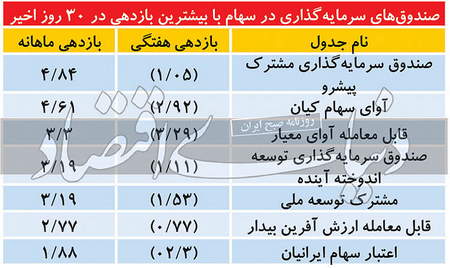 پول بدون پشتوانه یا پول سنتی چیست؟