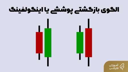 معایب بازارهای نقدپذیر