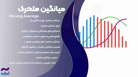 مراحل تجارت در باینری آپشن