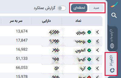 آموزش قسمت نموداری فیوچرز Kucoin