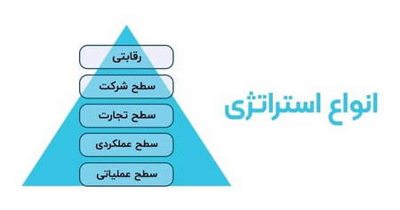 سیگنال های سیستم ایچیموکو