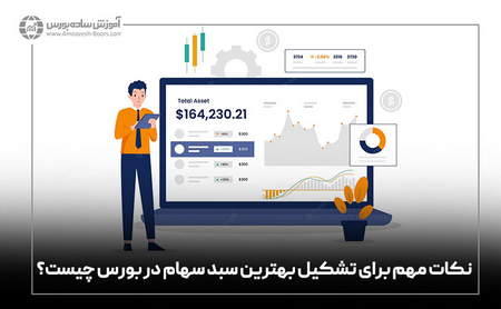 چگونگی استفاده از RSI